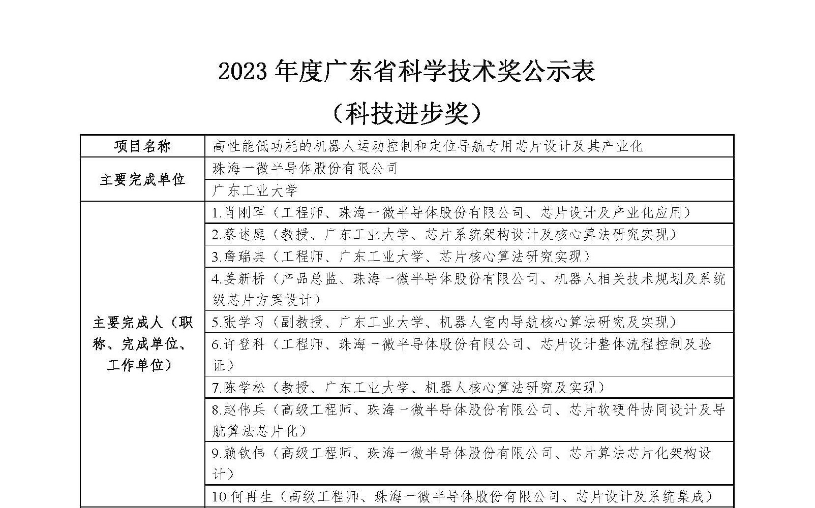 2023年度廣東省科學(xué)技術(shù)獎公示表